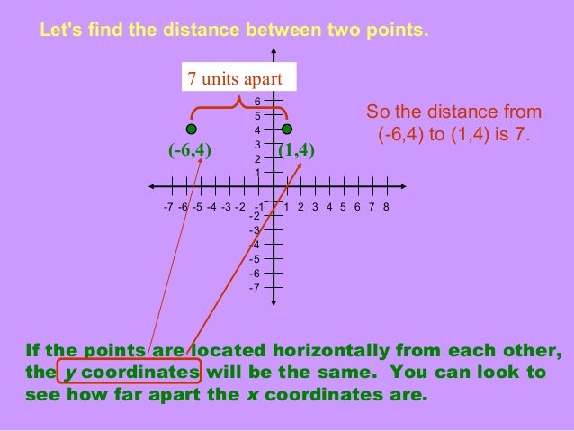 Distance between two points