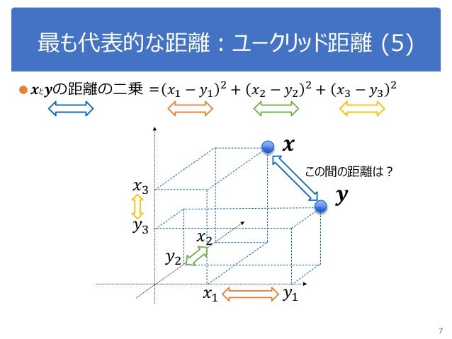 距離とクラスタリング
