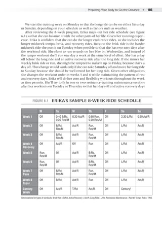 Preparing Your Body to Go the Distance  ●  105
We start the training week on Monday so that the long ride can be on either Saturday
or Sunday, depending on your schedule as well as factors such as weather.
After reviewing the 8-week program, Erika maps out her ride schedule (see figure
6.1) so that she can balance it with the other parts of her life. Given her running experi-
ence, Erika is confident that she can do the longer endurance rides, so she includes the
longer midweek tempo, brisk, and recovery rides. Because the brisk ride is the harder
midweek ride she puts it on Tuesday when possible so that she has two easy days after
the weekend ride. She plans to run errands on her bike on Wednesday, and instead of
the tempo workout she’ll run one day a week at the same level of effort. She has a day
off before the long ride and an active recovery ride after the long ride. If she misses her
weekly brisk ride or run, she might be tempted to make it up on Friday, because that’s a
day off. That change would work only if she can take Saturday off and move her long ride
to Sunday because she should be well rested for her long ride. Given other obligations
she changes the workout order in weeks 5 and 6 while maintaining the pattern of rest
and recovery days. Erika will do her core and flexibility workouts throughout the week
as time permits. She’ll try to fit in one or two resistance-training maintenance sessions
after her workouts on Tuesday or Thursday so that her days off and active recovery days
Figure 6.1  Erika’s Sample 8-Week Ride Schedule
M Tu W Th F Sa Su
Week 1 Off 0:40 B/Rd,
0:20 Res/M
0:30 Act/R 0:60 Run,
0:20 Res/M
Off 2:30 L/Rd 0:30 Act/R
Week 2 Off B/Rd,
Res/M
Act/R Run,
Res/M
Off L/Rd Act/R
Week 3 Off B/Rd,
Res/M
Act/R Run,
Res/M
Off L/Rd Act/R
Week 4
Recovery
Off Act/R Off Run Off L/Rd Act/R
Week 5 Run,
Res/M
Off Act/R B/Rd,
Res/M
Off L/Rd Act/R
Week 6 Run,
Res/M
Off Act/R B/Rd,
Res/M
Off L/Rd Act/R
Week 7
Peak
Off B/Rd,
Res/M
Act/R Run,
Res/M
Off L/Rd Act/R
Week 8
Taper
Off B/Rd Act/R Run Off L/Rd Act/R
Century
Week
Off Act/R T/Rd Act/R Off Century!
Abbreviations for types of workouts: Brisk Ride = B/Rd; Active Recovery = Act/R; Long Ride = L/Rd; Resistance Maintenance = Res/M; Tempo Ride = T/Rd.
 