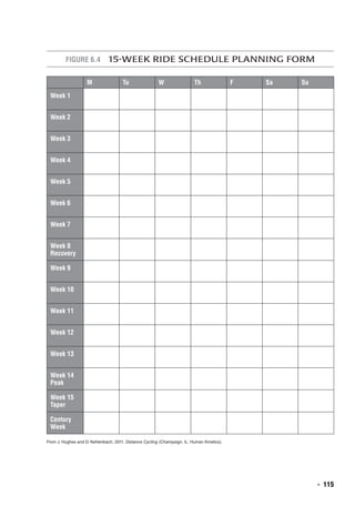  ◾  115
Figure 6.4  15-Week Ride Schedule Planning Form
M Tu W Th F Sa Su
Week 1
Week 2
Week 3
Week 4
Week 5
Week 6
Week 7
Week 8
Recovery
Week 9
Week 10
Week 11
Week 12
Week 13
Week 14
Peak
Week 15
Taper
Century
Week
From J. Hughes and D. Kehlenbach, 2011, Distance Cycling (Champaign, IL: Human Kinetics).
 