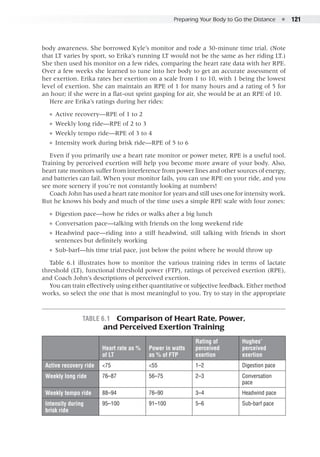 Preparing Your Body to Go the Distance  ●  121
body awareness. She borrowed Kyle’s monitor and rode a 30-minute time trial. (Note
that LT varies by sport, so Erika’s running LT would not be the same as her riding LT.)
She then used his monitor on a few rides, comparing the heart rate data with her RPE.
Over a few weeks she learned to tune into her body to get an accurate assessment of
her exertion. Erika rates her exertion on a scale from 1 to 10, with 1 being the lowest
level of exertion. She can maintain an RPE of 1 for many hours and a rating of 5 for
an hour; if she were in a flat-out sprint gasping for air, she would be at an RPE of 10.
Here are Erika’s ratings during her rides:
●● Active recovery—RPE of 1 to 2
●● Weekly long ride—RPE of 2 to 3
●● Weekly tempo ride—RPE of 3 to 4
●● Intensity work during brisk ride—RPE of 5 to 6
Even if you primarily use a heart rate monitor or power meter, RPE is a useful tool.
Training by perceived exertion will help you become more aware of your body. Also,
heart rate monitors suffer from interference from power lines and other sources of energy,
and batteries can fail. When your monitor fails, you can use RPE on your ride, and you
see more scenery if you’re not constantly looking at numbers!
Coach John has used a heart rate monitor for years and still uses one for intensity work.
But he knows his body and much of the time uses a simple RPE scale with four zones:
●● Digestion pace—how he rides or walks after a big lunch
●● Conversation pace—talking with friends on the long weekend ride
●● Headwind pace—riding into a stiff headwind, still talking with friends in short
sentences but definitely working
●● Sub-barf—his time trial pace, just below the point where he would throw up
Table 6.1 illustrates how to monitor the various training rides in terms of lactate
threshold (LT), functional threshold power (FTP), ratings of perceived exertion (RPE),
and Coach John’s descriptions of perceived exertion.
You can train effectively using either quantitative or subjective feedback. Either method
works, so select the one that is most meaningful to you. Try to stay in the appropriate
Table 6.1  Comparison of Heart Rate, Power,
and Perceived Exertion Training
Heart rate as %
of LT
Power in watts
as % of FTP
Rating of
perceived
exertion
Hughes’
perceived
exertion
Active recovery ride <75 <55 1–2 Digestion pace
Weekly long ride 76–87 56–75 2–3 Conversation
pace
Weekly tempo ride 88–94 76–90 3–4 Headwind pace
Intensity during
brisk ride
95–100 91–100 5–6 Sub-barf pace
 