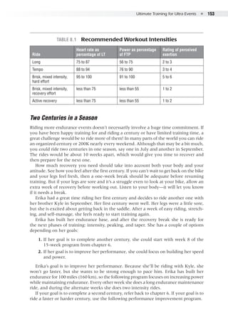 Ultimate Training for Ultra Events  ●  153
Two Centuries in a Season
Riding more endurance events doesn’t necessarily involve a huge time commitment. If
you have been happy training for and riding a century or have limited training time, a
great challenge would be to ride more of them! In many parts of the world you can ride
an organized century or 200K nearly every weekend. Although that may be a bit much,
you could ride two centuries in one season, say one in July and another in September.
The rides would be about 10 weeks apart, which would give you time to recover and
then prepare for the next one.
How much recovery you need should take into account both your body and your
attitude. See how you feel after the first century. If you can’t wait to get back on the bike
and your legs feel fresh, then a one-week break should be adequate before resuming
training. But if your legs are sore and it’s a struggle even to look at your bike, allow an
extra week of recovery before working out. Listen to your body—it will let you know
if it needs a break.
Erika had a great time riding her first century and decides to ride another one with
her brother Kyle in September. Her first century went well. Her legs were a little sore,
but she is excited about getting back in the saddle. After a week of easy riding, stretch-
ing, and self-massage, she feels ready to start training again.
Erika has built her endurance base, and after the recovery break she is ready for
the next phases of training: intensity, peaking, and taper. She has a couple of options
depending on her goals:
	 1. 	If her goal is to complete another century, she could start with week 8 of the
15-week program from chapter 6.
	 2. 	If her goal is to improve her performance, she could focus on building her speed
and power.
Erika’s goal is to improve her performance. Because she’ll be riding with Kyle, she
won’t go faster, but she wants to be strong enough to pace him. Erika has built her
endurance for 100 miles (160 km), so the following program focuses on increasing power
while maintaining endurance. Every other week she does a long endurance maintenance
ride, and during the alternate weeks she does two intensity rides.
If your goal is to complete a second century, refer back to chapter 6. If your goal is to
ride a faster or harder century, use the following performance improvement program.
Table 8.1  Recommended Workout Intensities
Ride
Heart rate as
percentage of LT
Power as percentage
of FTP
Rating of perceived
exertion
Long 75 to 87 56 to 75 2 to 3
Tempo 88 to 94 76 to 90 3 to 4
Brisk, mixed intensity,
hard effort
95 to 100 91 to 100 5 to 6
Brisk, mixed intensity,
recovery effort
less than 75 less than 55 1 to 2
Active recovery less than 75 less than 55 1 to 2
 