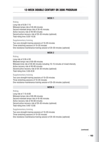   ◾  163
12-Week Double Century or 300K Program
Week 1
Riding
Long ride of 6:30–7:15
Midweek tempo ride of 40–60 minutes
Second midweek tempo ride of 30–45 minutes
Active recovery ride of 40–60 minutes
Second active recovery ride of 20–30 minutes (optional)
Total riding time: 8:20–10:30
Supplementary training
Two core strength-training sessions of 10–20 minutes
Three stretching sessions of 10–20 minutes
One resistance-maintenance training session of 20–30 minutes (optional)
Week 2
Riding
Long ride of 3:30–4:30
Midweek tempo ride of 60–90 minutes
Midweek brisk ride of 40–60 minutes including 10–15 minutes of mixed intensity
Active recovery ride of 40–60 minutes
Second active recovery ride of 20–30 minutes (optional)
Total riding time: 5:50–8:30
Supplementary training
Two core strength-training sessions of 10–20 minutes
Three stretching sessions of 10–20 minutes
One resistance-maintenance training session of 20–30 minutes (optional)
Week 3
Riding
Long ride of 7:15–8:00
Midweek tempo ride of 60–90 minutes
Second midweek tempo ride of 45–60 minutes
Active recovery ride of 40–60 minutes
Second active recovery ride of 20–30 minutes (optional)
Total riding time: 9:40–12:00
Supplementary training
Two core strength-training sessions of 10–20 minutes
Three stretching sessions of 10–20 minutes
One resistance-maintenance training session of 20–30 minutes (optional)
(continued)
 
