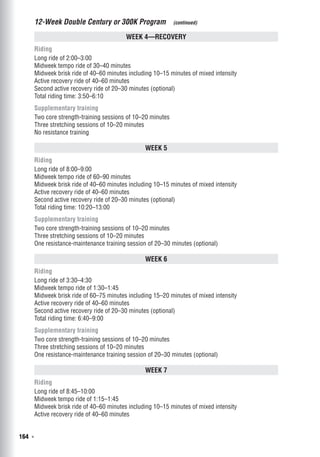 164  ◾
Week 4—Recovery
Riding
Long ride of 2:00–3:00
Midweek tempo ride of 30–40 minutes
Midweek brisk ride of 40–60 minutes including 10–15 minutes of mixed intensity
Active recovery ride of 40–60 minutes
Second active recovery ride of 20–30 minutes (optional)
Total riding time: 3:50–6:10
Supplementary training
Two core strength-training sessions of 10–20 minutes
Three stretching sessions of 10–20 minutes
No resistance training
Week 5
Riding
Long ride of 8:00–9:00
Midweek tempo ride of 60–90 minutes
Midweek brisk ride of 40–60 minutes including 10–15 minutes of mixed intensity
Active recovery ride of 40–60 minutes
Second active recovery ride of 20–30 minutes (optional)
Total riding time: 10:20–13:00
Supplementary training
Two core strength-training sessions of 10–20 minutes
Three stretching sessions of 10–20 minutes
One resistance-maintenance training session of 20–30 minutes (optional)
Week 6
Riding
Long ride of 3:30–4:30
Midweek tempo ride of 1:30–1:45
Midweek brisk ride of 60–75 minutes including 15–20 minutes of mixed intensity
Active recovery ride of 40–60 minutes
Second active recovery ride of 20–30 minutes (optional)
Total riding time: 6:40–9:00
Supplementary training
Two core strength-training sessions of 10–20 minutes
Three stretching sessions of 10–20 minutes
One resistance-maintenance training session of 20–30 minutes (optional)
Week 7
Riding
Long ride of 8:45–10:00
Midweek tempo ride of 1:15–1:45
Midweek brisk ride of 40–60 minutes including 10–15 minutes of mixed intensity
Active recovery ride of 40–60 minutes
12-Week Double Century or 300K Program  (continued)
 