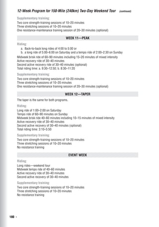 180  ◾
Supplementary training:
Two core strength-training sessions of 10–20 minutes
Three stretching sessions of 10–20 minutes
One resistance-maintenance training session of 20–30 minutes (optional)
Week 11—Peak
Riding:
a. 	Back-to-back long rides of 4:00 to 5:00 or
b. 	a long ride of 5:00–6:00 on Saturday and a tempo ride of 2:00–2:30 on Sunday
Midweek brisk ride of 60–90 minutes including 15–20 minutes of mixed intensity
Active recovery ride of 30–40 minutes
Second active recovery ride of 30–40 minutes (optional)
Total riding time: a. 9:30–12:50; b. 8:30–11:20
Supplementary training:
Two core strength-training sessions of 10–20 minutes
Three stretching sessions of 10–20 minutes
One resistance-maintenance training session of 20–30 minutes (optional)
Week 12—Taper
The taper is the same for both programs.
Riding:
Long ride of 1:00–2:00 on Saturday
Tempo ride of 60–90 minutes on Sunday
Midweek brisk ride 40–60 minutes including 10–15 minutes of mixed intensity
Active recovery ride of 30–40 minutes
Second active recovery of 30–40 minutes (optional)
Total riding time: 3:10–5:50
Supplementary training:
Two core strength-training sessions of 10–20 minutes
Three stretching sessions of 10–20 minutes
No resistance training
Event Week
Riding:
Long rides—weekend tour
Midweek tempo ride of 40–60 minutes
Active recovery ride of 30–40 minutes
Second active recovery of 30–40 minutes
Supplementary training:
Two core strength-training sessions of 10–20 minutes
Three stretching sessions of 10–20 minutes
No resistance training
12-Week Program for 150-Mile (240km) Two-Day Weekend Tour  (continued)
 