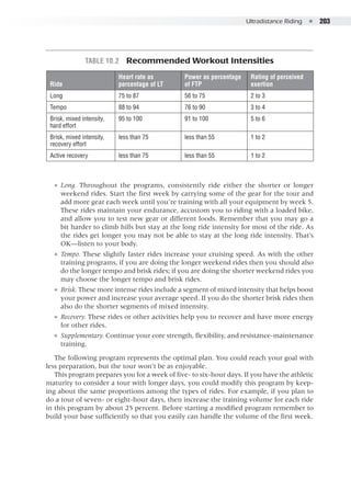 Ultradistance Riding  ●  203
●● Long. Throughout the programs, consistently ride either the shorter or longer
weekend rides. Start the first week by carrying some of the gear for the tour and
add more gear each week until you’re training with all your equipment by week 5.
These rides maintain your endurance, accustom you to riding with a loaded bike,
and allow you to test new gear or different foods. Remember that you may go a
bit harder to climb hills but stay at the long ride intensity for most of the ride. As
the rides get longer you may not be able to stay at the long ride intensity. That’s
OK—listen to your body.
●● Tempo. These slightly faster rides increase your cruising speed. As with the other
training programs, if you are doing the longer weekend rides then you should also
do the longer tempo and brisk rides; if you are doing the shorter weekend rides you
may choose the longer tempo and brisk rides.
●● Brisk. These more intense rides include a segment of mixed intensity that helps boost
your power and increase your average speed. If you do the shorter brisk rides then
also do the shorter segments of mixed intensity.
●● Recovery. These rides or other activities help you to recover and have more energy
for other rides.
●● Supplementary. Continue your core strength, flexibility, and resistance-maintenance
training.
The following program represents the optimal plan. You could reach your goal with
less preparation, but the tour won’t be as enjoyable.
This program prepares you for a week of five- to six-hour days. If you have the athletic
maturity to consider a tour with longer days, you could modify this program by keep-
ing about the same proportions among the types of rides. For example, if you plan to
do a tour of seven- or eight-hour days, then increase the training volume for each ride
in this program by about 25 percent. Before starting a modified program remember to
build your base sufficiently so that you easily can handle the volume of the first week.
Ride
Heart rate as
percentage of LT
Power as percentage
of FTP
Rating of perceived
exertion
Long 75 to 87 56 to 75 2 to 3
Tempo 88 to 94 76 to 90 3 to 4
Brisk, mixed intensity,
hard effort
95 to 100 91 to 100 5 to 6
Brisk, mixed intensity,
recovery effort
less than 75 less than 55 1 to 2
Active recovery less than 75 less than 55 1 to 2
Table 10.2  Recommended Workout Intensities
 