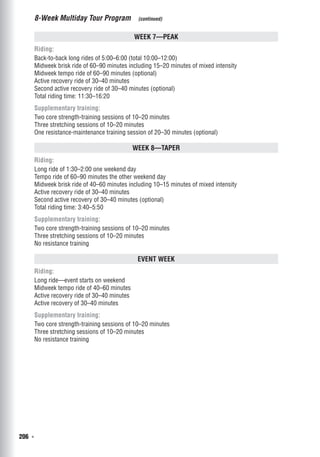 206  ◾
Week 7—Peak
Riding:
Back-to-back long rides of 5:00–6:00 (total 10:00–12:00)
Midweek brisk ride of 60–90 minutes including 15–20 minutes of mixed intensity
Midweek tempo ride of 60–90 minutes (optional)
Active recovery ride of 30–40 minutes
Second active recovery ride of 30–40 minutes (optional)
Total riding time: 11:30–16:20
Supplementary training:
Two core strength-training sessions of 10–20 minutes
Three stretching sessions of 10–20 minutes
One resistance-maintenance training session of 20–30 minutes (optional)
Week 8—Taper
Riding:
Long ride of 1:30–2:00 one weekend day
Tempo ride of 60–90 minutes the other weekend day
Midweek brisk ride of 40–60 minutes including 10–15 minutes of mixed intensity
Active recovery ride of 30–40 minutes
Second active recovery of 30–40 minutes (optional)
Total riding time: 3:40–5:50
Supplementary training:
Two core strength-training sessions of 10–20 minutes
Three stretching sessions of 10–20 minutes
No resistance training
Event Week
Riding:
Long ride—event starts on weekend
Midweek tempo ride of 40–60 minutes
Active recovery ride of 30–40 minutes
Active recovery of 30–40 minutes
Supplementary training:
Two core strength-training sessions of 10–20 minutes
Three stretching sessions of 10–20 minutes
No resistance training
8-Week Multiday Tour Program  (continued)
 