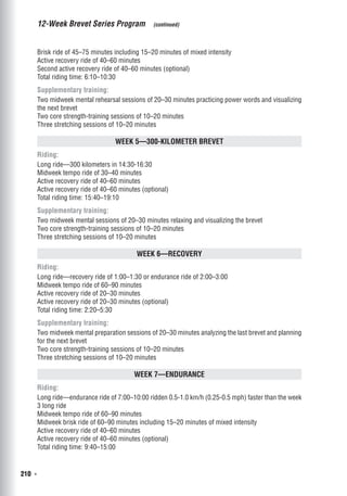 210  ◾
12-Week Brevet Series Program  (continued)
Brisk ride of 45–75 minutes including 15–20 minutes of mixed intensity
Active recovery ride of 40–60 minutes
Second active recovery ride of 40–60 minutes (optional)
Total riding time: 6:10–10:30
Supplementary training:
Two midweek mental rehearsal sessions of 20–30 minutes practicing power words and visualizing
the next brevet
Two core strength-training sessions of 10–20 minutes
Three stretching sessions of 10–20 minutes
Week 5—300-Kilometer Brevet
Riding:
Long ride—300 kilometers in 14:30-16:30
Midweek tempo ride of 30–40 minutes
Active recovery ride of 40–60 minutes
Active recovery ride of 40–60 minutes (optional)
Total riding time: 15:40–19:10
Supplementary training:
Two midweek mental sessions of 20–30 minutes relaxing and visualizing the brevet
Two core strength-training sessions of 10–20 minutes
Three stretching sessions of 10–20 minutes
Week 6—Recovery
Riding:
Long ride—recovery ride of 1:00–1:30 or endurance ride of 2:00–3:00
Midweek tempo ride of 60–90 minutes
Active recovery ride of 20–30 minutes
Active recovery ride of 20–30 minutes (optional)
Total riding time: 2:20–5:30
Supplementary training:
Two midweek mental preparation sessions of 20–30 minutes analyzing the last brevet and planning
for the next brevet
Two core strength-training sessions of 10–20 minutes
Three stretching sessions of 10–20 minutes
Week 7—Endurance
Riding:
Long ride—endurance ride of 7:00–10:00 ridden 0.5-1.0 km/h (0.25-0.5 mph) faster than the week
3 long ride
Midweek tempo ride of 60–90 minutes
Midweek brisk ride of 60–90 minutes including 15–20 minutes of mixed intensity
Active recovery ride of 40–60 minutes
Active recovery ride of 40–60 minutes (optional)
Total riding time: 9:40–15:00
 