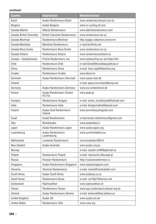 244  ◾
Country Organization Website/Contact
Brazil Audax Randonneurs Brazil www.randonneursbrasil.com.br
Bulgaria Audax Bulgaria www.sv-cycling.s5.com
Canada-Alberta Alberta Randonneurs www.albertarandonneurs.com
Canada-British Columbia British Columbia Randonneurs www.randonneurs.bc.ca
Canada-Montreal Randonneurs Montreal http://pages.videotron.com/cvrm
Canada-Manitoba Manitoba Randonneurs e-mail:leir@mts.net
Canada-Nova Scotia Randonneurs Nova Scotia www.randonneurs.ns.ca
Canada-Ontario Randonneurs Ontario www.randonneursontario.ca
Canada – Saskatchewan Prairie Randonneurs, Inc. www.saskcycling.ca/~pri/index.htm
Chile Randonneurs Chile e-mail:Daniel@bicicletaspublicas.cl
China Randonneurs China e-mail: hans.ngo@bikechina.org
Croatia Randonneurs Croatia www.bksvn.hr
Denmark Audax Randonneurs Denmark www.audax-club.dk
Finland e-mail: paavo.nurminen@kymp.net
Germany Audax Randonneurs Germany www.ara.randonneure.de
Greece Audax Randonneurs Greece
P.E.P.A.
www.pepa.gr
Hungary Randonneurs Hungary e-mail: simon_hursthouse@hotmail.com
India Randonneurs India e-mail: dongarmaltroll@gmail.com
Ireland Audax Club Randonneurs
Ireland
www.sorrentocyclingclub.com
Israel Israeli Randonneurs e-mail:israeli.randonneurs@gmail.com
Italy Bicitaliaudax www.audaxitalia.it
Japan Audax Randonneurs Japan www.audax-japan.org
Luxembourg Audax Randonneurs
Luxembourg
www.sunshinebikers.eu
Netherlands Lowlands Randonneurs www.lowlands1000.nl
New Zealand Audax Australia www.audax.org.au
Norway e-mail: oystein.rohlff@getmail.no
Poland Randonneurs Poland e-mail: irek.koziol.cfteurope.pl
Russia Russian Randonneurs http://russianrandonneur.ru
Singapore Audax Randonneurs Singapore www.audaxsingapore.com
Slovenia Slovenia Randonneurs e-mail: marko@markobaloh.com
South Africa Audax South Africa www.audaxsa.co.za
South Korea Randonneurs Korea e-mail: vze79pi7@verizon.net
Switzerland Radmarathon www.radmarathon.ch
Taiwan Randonneurs Taiwan www.acp-randonneurs-taiwan.org.tw
Ukraine Audax Randonneurs Ukraine e-mail: levkovsk@sat.poltava.ua
United Kingdom Audax UK www.audax.uk.net
United States Randonneurs USA www.rusa.org
(continued)
 