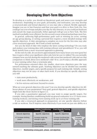 Selecting Your Event  ●  15
Goal:
Complete
moderately
hilly
century
#1 Increase climbing
power
#2 Increase endurance
General objectives
Increase single leg
strength in gym
Increase general
endurance through
cross-training
Specific objectives
Increase functional leg
strength climbing hills
Increase cycling-specific
endurance
Specific objectives
E5013/Hughes/405107/fig 2.01/KH/R5-alw
Baseline Conditioning
Phase
Event-Specific Training
Phase
Developing Short-Term Objectives
To develop as a cyclist, you should set big-picture goals and assess your strengths and
weaknesses. Depending on your goals, personality, and motivation, you may develop
a structured plan and formal objectives or you may take a relaxed, flexible approach.
Imagine you are in San Francisco and that your goal is to drive to New York City. You
could get out a set of maps and plot your day-by-day itinerary, or you could just head east
and consult the maps occasionally. Either approach will get you to New York. The first
method is probably more efficient, but the second is more relaxed and perhaps more fun.
In general, achieving high-performance goals such as winning an event, earning
an age-group placing, or setting a personal best requires a more detailed strategy with
specific objectives. A rider attempting to complete an event for the first time may take
a less structured approach. We’ll look at both methods.
Are you the kind of rider who employs the latest cycling technology? Do you track
and analyze your training data with training software and spreadsheets? If so, you will
likely benefit from a more structured approach to planning.
At the end of a ride, do you know approximately how many hours you were gone but
have to guess when your significant other asks how far you’ve ridden? Do you mentally
compare how you felt during this weekend’s ride versus last weekend’s ride and use that
comparison to think about next weekend’s ride? If so, you’ll enjoy a flexible approach
to your training rather than a systematic plan.
For performance-oriented riders the smaller, short-term objectives pave the way
toward reaching the ultimate goals. Yearlong objectives can be divided into monthly
objectives, weekly targets, and a specific purpose for each training ride. Initially, setting
objectives may not be easy—it takes hard work. If you develop set specific objectives
you will
●● train more productively,
●● work more effectively on weaknesses, and
●● be less nervous and more focused in events.
What are your general objectives this year? Can you develop specific objectives for dif-
ferent phases of your preparation? Your goal, general objectives, and specific objectives
might look like those shown in figure 2.1.
If you take a quantitative approach you may want to assign specific targets. For
example, during baseline conditioning build up general endurance to a 2.5-hour cross-
training workout, and during event training work up to a 6-hour training ride.
If you take a structured approach to preparation, set one specific objective before
a ride or workout. You’ll improve most effectively if you work on just one ability at a
Figure 2.1	 Relationships among goals, phases, and objectives.
 