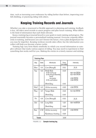 16  ●  Distance Cycling
Training Plan
Workouts Time
(HH:MM)
IntensityDay Date
Mon 4/4 Core Strength 0:15 N/A
N/A
Tue
Wed
Thur
Fri
Sat
Sun
4/5
4/6
4/7
4/8
4/9
4/10
Brisk Ride
0:10 warm-up
0:10 mixed intensity
hard
recovery
0:10 cool-down
Stretching
Active recovery
Tempo Ride
Stretching
Core Strength
Long Ride
Stretching
Active recovery
Resistance training
120-152 BPM
153-160 BPM
<120 BPM
<120 BPM
<120 BPM
<120 BPM
141-152 BPM
120-140BPM
0:30
0:10
0:10
0:20
0:40
0:15
1:30
0:20
0:30
0:20
Totals 5:00
E5013/Hughes/397787/fig 2.2/kh/R7-kh
time, such as increasing your endurance by riding farther than before, improving your
hill climbing, or practicing riding with others.
Keeping Training Records and Journals
Whether you take a structured or flexible approach to planning and training, feedback
is key. All riders need records to assess progress and plan future training. What differs
is the kind of information that each finds relevant.
Keep a training log or journal keyed to your goals to track training and progress. The
journal essentially becomes a personalized training manual. Everyone responds differ-
ently to training, and because you can’t foresee the future, even a plan designed just for
you may be imperfect. Keeping workout records takes effort, but the information you
collect will help you become a better cyclist.
Training logs vary from blank notebooks in which you record information to com-
plex software that tracks various aspects of riding. You may need to experiment to find
something that works well for you. Making the entries in a timely manner and sticking
Figure 2.2	 Sample training log.
 