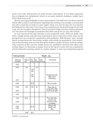 Selecting Your Event  ●  17
with it over time will provide you with accurate information. If you find a particular
log or program too complicated, switch to an easier method—keeping a simple log is
better than none at all.
Review your log periodically to assess your progress. You will learn a lot about yourself
and be able to make sound decisions regarding your training. For example, you may find
that after a hard day at work or a poor night’s sleep, you may be okay the next day but
feel fatigued two days later. If you have been tracking your mood and energy levels with
a log, you can recognize this pattern. Then if you have a high-intensity workout planned,
you may have the foresight to postpone that effort and go for an easy ride instead.
In your log record the data relevant to your particular needs. When in doubt, start
with a simple format and add more information when it becomes useful. Data can be
grouped into two categories: quantitative and qualitative. Ride distance, time, average
speed, average heart rate, hours slept, weight, and so forth are quantitative. Your motiva-
tion in the morning, how you felt during the workout, quality of sleep, workout ratings,
other stressors in life, and any similar factors are qualitative elements that affect your
cycling. Figure 2.2 illustrates a sample week in the log of a cyclist who has completed a
period of baseline training, which we outline chapter 3, and is just beginning targeted
Figure 2.2 (continued)
Total time
(HH:MM)
Total mi
(km)
Ave
pulse
Ave
speed
Total
climbing
Comments
0:10
0:10
0:20
0:15
1:45
0:20
0:45
0:20
0:30
0:30
0:15
8.0
8.0
26.3
145
155
115
110
N/A
N/A
145 16
16
Tough intervals,
tight, extra
stretching
Ran errands
Busy day at
work; felt a little
tired; back tight
Fun club ride;
need to get
friends to ride
a century
Hiked with
family and
dog
5:20 42.3
Training Actuals Weight 170
E5013/Hughes/415309/fig 2.2b/alw/r4
 