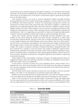 Baseline Conditioning  ●  31
Table 3.1  Exercise Balls
Height Ball diameter
Less than 5 ft (150 cm) 45 cm (17 in.)
5 ft–5 ft 6 in. (150–170 cm) 55 cm (21 in.)
5 ft 6 in.–6 ft 2 in. (170–190 cm) 65 cm (25 in.)
Over 6 ft 2 in. (190 cm) 75 cm (29 in.)
week during event-specific training as described in chapter 6. An avid racer who spends
all winter on the leg press building up to 400 pounds (180 kg) may still be dropped by
other riders in the spring if he or she hasn’t turned those gains in general leg strength
into on-the-bike power.
Any repetitive activity can result in muscle imbalances. Riders generally develop
strong quadriceps but have weaker hamstrings and gluteus muscles, which may result
in in­efficient movement patterns. Further, the hamstrings and gluteus muscles are
anchored by tendons that wrap around the knee and help to stabilize it, whereas the
quadriceps are anchored along the side of the knee and don’t stabilize it. Better muscle
balance reduces the risk of knee injuries. You can increase strength and improve joint
stability by doing specific exercises. This training concept is prehabilitation (opposite of
rehabilitation), that is, recognizing the potential for injury and implementing specific
exercises to prevent problems rather than trying to repair the damage afterward.
Bones, like muscles, become stronger if overloaded, and they atrophy if not used.
Studies on pro racers doing the grand tours have shown osteopenia, or lower than
normal bone mineral density, because of the lack of weight-bearing activity. Bicycling
is non-weight bearing; tests with Olympic racers have shown that even when sprint-
ing the force on the pedals and skeleton is less than full body weight. Gymnasts have
the strongest bones, because the landings can exert impacts up to 10 times their body
weight. For cyclists, occasional running or hiking will produce marginal benefits, but
the overload isn’t enough to stress the bones and produce significant improvement.
Following the principle of increased intensity rather than increased repetitions, plyo-
metrics or barbell squats (assuming no other physiological problems) will do more for
bone strength. Resistance training also strengthens ligaments and tendons, improving
overall joint integrity.
Many athletes enjoy the discipline of going to the gym, but Kyle groaned when we
suggested joining a club. We said that instead he could get an inflatable exercise ball, a
hard foam roller, and a few dumbbells.
If you prefer to exercise at home, buy your equipment from a fitness dealer, not a
department store. Items from the latter often do not stand up to the rigors of repeated
use. See the equipment section of the resources document at the back of this book for
a list of online dealers.
Exercise balls can be used to perform exercises for core strength as well as muscular
balance. See table 3.1 for information on selecting a ball of the right size.
Besides an exercise ball, Kyle buys a hard foam roller 3 feet (90 cm) long by 6 inches
(15 cm) in diameter for doing core strength exercises and working on sore muscles.
Kyle is 5 feet, 8 inches (173 cm) tall and weighs 170 pounds (77 kg). We suggest that
he visit a gym and do the recommended exercises with various dumbbells to see which
sizes are appropriate for him. If you want to work out at home or use dumbbells in the
 