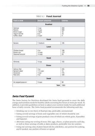 Fueling the Distance Cyclist  ●  59
TAble 4.1  Food Journal
Food or drink Amount consumed Calories
Breakfast
Oatmeal
Raisins
Brown sugar
Yogurt non-fat
Coffee, black
1 cup
½ cup
1 tbsp
6 oz
2 cups
300
260
15
75
5
Snack
Banana 1 medium 105
Lunch
Chicken breast
Brown rice
Steamed broccoli
4 oz
½ cups
½ cups
190
110
20
Snack
Almonds ¼ cup 155
Dinner
Salmon filet
Spinach salad
Couscous
Red wine
4 oz
1 ½ cups
1 cup
4 oz
245
15
175
100
Snack
Air popped popcorn 3 cups 90
Total 1860
Swiss Food Pyramid
The Swiss Society for Nutrition developed the Swiss food pyramid to cover the daily
energy and nutrition needs for healthy adults exercising five hours or more per week. In
addition, it provides guidelines on how to adjust your nutrient intake for each additional
hour of daily exercise. The Swiss food pyramid recommends the following each day:
●● Drinking one to two liters of fluid per day, preferably unsweetened
●● Eating several servings of fruits and vegetables one of which should be raw
●● Eating several servings of grain products (two of which are whole grain, if possible)
and legumes
●● Alternate eating one serving of meat, fish, eggs, cheese, or plant proteins each day,
as well as three servings of milk or dairy products, preferably low-fat varieties
●● Using one serving a day of plant-based oils for cold dishes, one portion for cooking,
and if needed, one portion of butter or spread
 