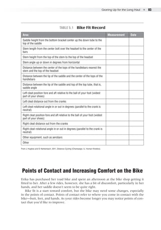 Gearing Up for the Long Haul  ●  83
Points of Contact and Increasing Comfort on the Bike
Erika has purchased her road bike and spent an afternoon at the bike shop getting it
fitted to her. After a few rides, however, she has a bit of discomfort, particularly in her
hands, and her saddle doesn’t seem to be quite right.
Bike fit is a start toward comfort, but the bike may need some changes, especially
in the points of contact. Points of contact refer to where you come in contact with the
bike—butt, feet, and hands. As your rides become longer you may notice points of con-
tact that you’d like to improve.
Table 5.1  Bike Fit Record
Area Measurement Date
Saddle height from the bottom bracket center up the down tube to the
top of the saddle
Stem length from the center bolt over the headset to the center of the
bars
Stem height from the top of the stem to the top of the headset
Stem angle up or down in degrees from horizontal
Distance between the center of the tops of the handlebars nearest the
stem and the top of the headset
Distance between the tip of the saddle and the center of the tops of the
handlebars
Distance between the tip of the saddle and top of the top tube, that is,
saddle angle
Left cleat position fore and aft relative to the ball of your foot (widest
part of your shoes)
Left cleat distance out from the cranks
Left cleat rotational angle in or out in degrees (parallel to the crank is
neutral)
Right cleat position fore and aft relative to the ball of your foot (widest
part of your shoes)
Right cleat distance out from the cranks
Right cleat rotational angle in or out in degrees (parallel to the crank is
neutral)
Other equipment, such as aerobars
Other
From J. Hughes and D. Kehlenbach, 2011, Distance Cycling (Champaign, IL: Human Kinetics).
 