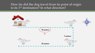 How far did the dog travel from its point of origin
to its 1st destination? In what direction?
d1
 