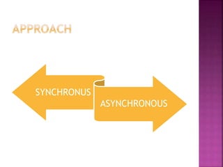 SYNCHRONUS
ASYNCHRONOUS
 