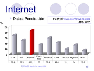 Internet Datos: Penetración Fuente:  www. internetworldstats .com , 2007 