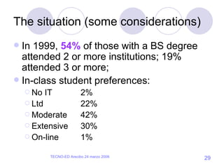 The situation (some considerations) In 1999,  54%  of those with a BS degree attended 2 or more institutions; 19% attended 3 or more; In-class student preferences: No IT 2% Ltd 22% Moderate 42% Extensive 30% On-line 1% 