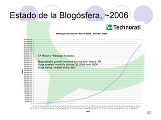 Estado de la Blogósfera, ~2006 