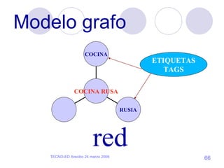 Modelo grafo ETIQUETAS TAGS red RUSIA COCINA COCINA RUSA 