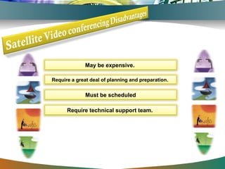 May be expensive.   Require a great deal of planning and preparation.   Must be scheduled Require technical support team.   