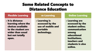 Distance Education and Online Learning Design Options by Frankie A ...
