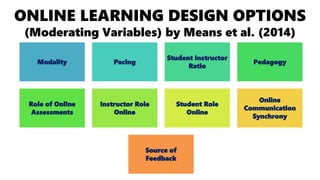 Distance Education and Online Learning Design Options by Frankie A ...