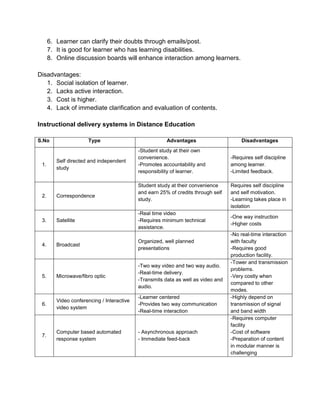 6. Learner can clarify their doubts through emails/post.
7. It is good for learner who has learning disabilities.
8. Online discussion boards will enhance interaction among learners.
Disadvantages:
1. Social isolation of learner.
2. Lacks active interaction.
3. Cost is higher.
4. Lack of immediate clarification and evaluation of contents.
Instructional delivery systems in Distance Education
S.No Type Advantages Disadvantages
1.
Self directed and independent
study
-Student study at their own
convenience.
-Promotes accountability and
responsibility of learner.
-Requires self discipline
among learner.
-Limited feedback.
2. Correspondence
Student study at their convenience
and earn 25% of credits through self
study.
Requires self discipline
and self motivation.
-Learning takes place in
isolation
3. Satellite
-Real time video
-Requires minimum technical
assistance.
-One way instruction
-Higher costs
4. Broadcast
Organized, well planned
presentations
-No real-time interaction
with faculty
-Requires good
production facility.
5. Microwave/fibro optic
-Two way video and two way audio.
-Real-time delivery.
-Transmits data as well as video and
audio.
-Tower and transmission
problems.
-Very costly when
compared to other
modes.
6.
Video conferencing / Interactive
video system
-Learner centered
-Provides two way communication
-Real-time interaction
-Highly depend on
transmission of signal
and band width
7.
Computer based automated
response system
- Asynchronous approach
- Immediate feed-back
-Requires computer
facility
-Cost of software
-Preparation of content
in modular manner is
challenging
 