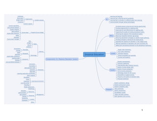 Distance Education - A summary | PDF