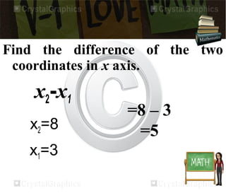 Find the difference of the two
coordinates in x axis.
x2-x1
x2=8
x1=3
=8 – 3
=5