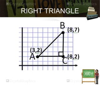 RIGHT TRIANGLE