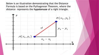 DISTANCE FORMULA and Examples 12345.pptx