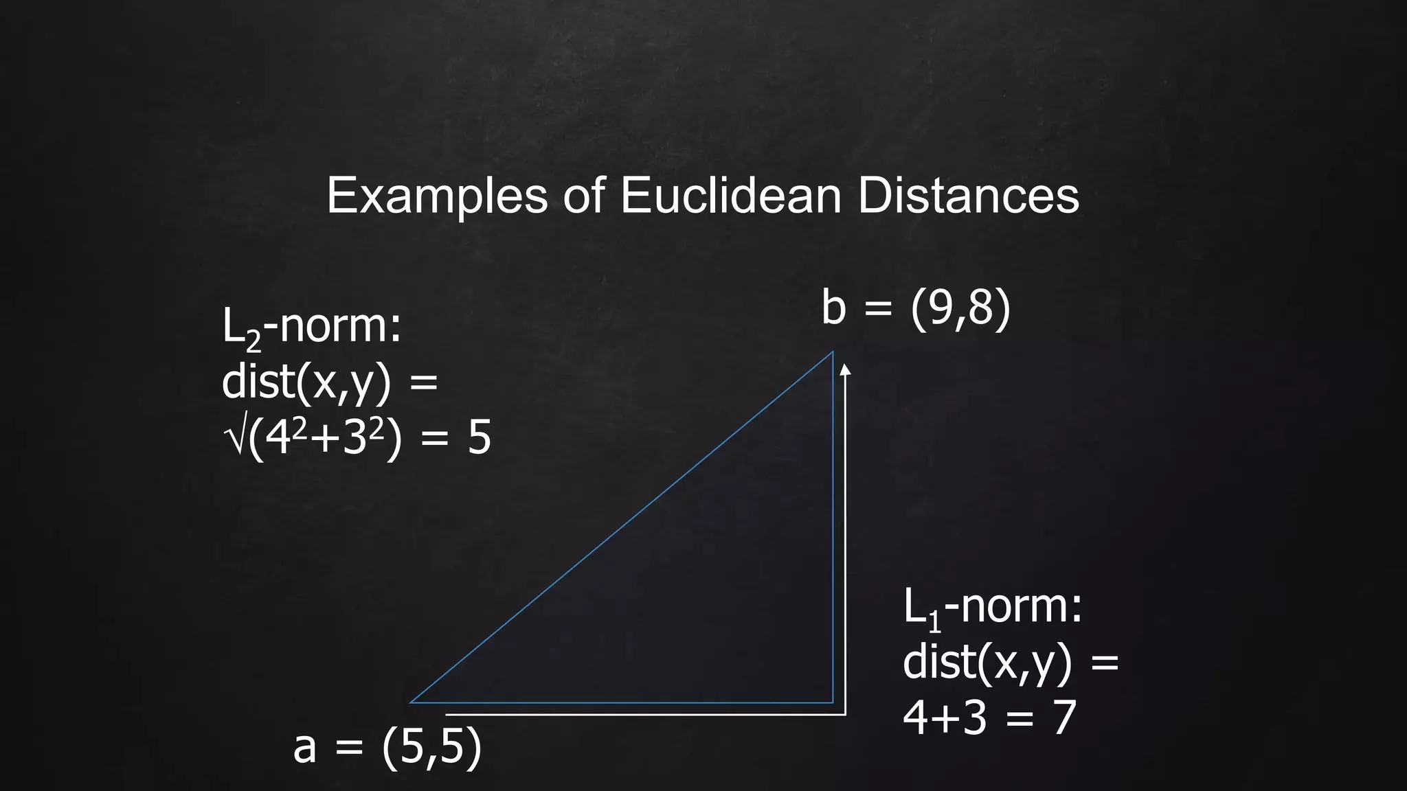 Examples of Euclidean Distances
a = (5,5)
b = (9,8)L2-norm:
dist(x,y) =
(42+32) = 5
L1-norm:
dist(x,y) =
4+3 = 7
 