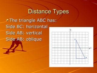 Distance TypesDistance Types
The triangle ABC has:The triangle ABC has:
Side BC: horizontalSide BC: horizontal
Side AB: verticalSide AB: vertical
Side AB: obliqueSide AB: oblique
 