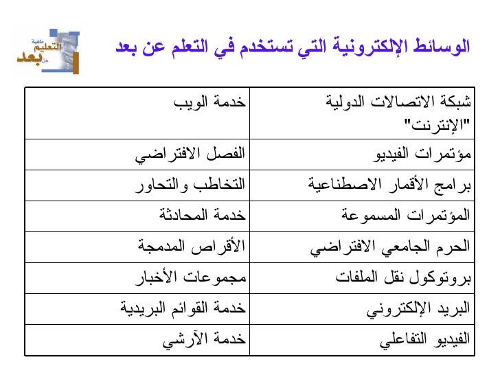 التعلم عن بعد Distance Learning