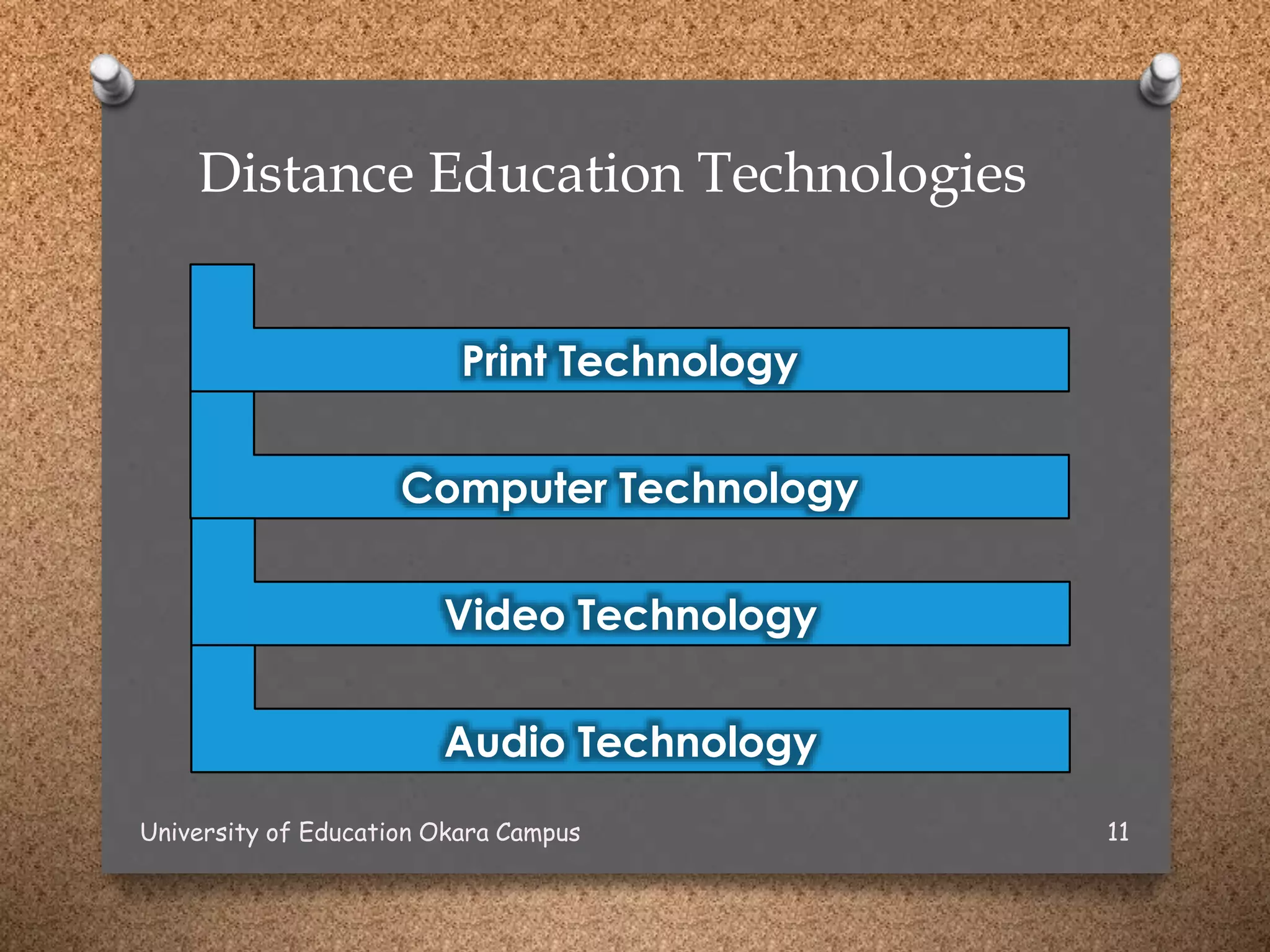 Distance Education Technologies
Print Technology
Computer Technology
Video Technology
Audio Technology
University of Education Okara Campus 11
 