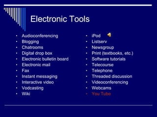 Electronic Tools Audioconferencing Blogging Chatrooms Digital drop box Electronic bulletin board Electronic mail Fax Instant messaging Interactive video Vodcasting Wiki iPod Listserv Newsgroup Print (textbooks, etc.) Software tutorials Telecourse Telephone Threaded discussion Videoconferencing Webcams You Tube 