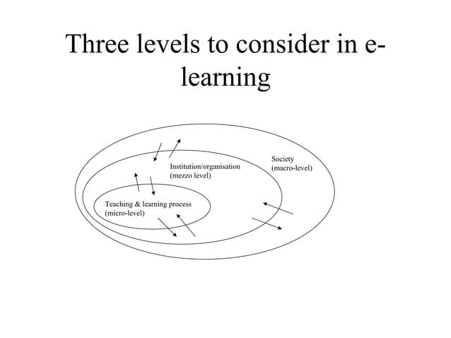 Distance learning and the role of ict | PPT