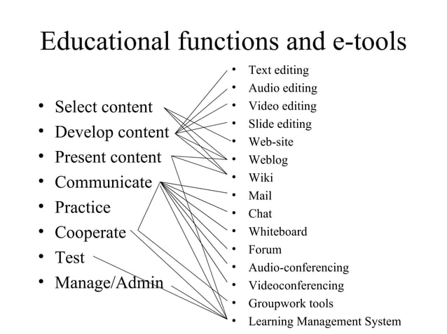 Distance learning and the role of ict | PPT