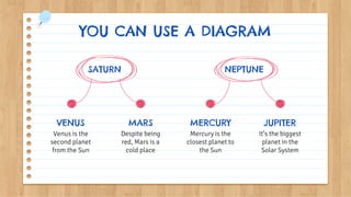 YOU CAN USE A DIAGRAM
MARS MERCURY
VENUS JUPITER
Venus is the
second planet
from the Sun
Despite being
red, Mars is a
cold place
Mercury is the
closest planet to
the Sun
It’s the biggest
planet in the
Solar System
SATURN NEPTUNE
 