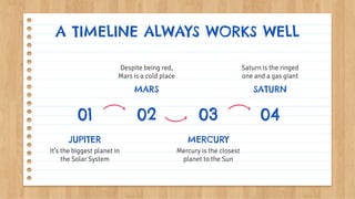 A TIMELINE ALWAYS WORKS WELL
MARS SATURN
JUPITER
It’s the biggest planet in
the Solar System
MERCURY
Despite being red,
Mars is a cold place
Saturn is the ringed
one and a gas giant
Mercury is the closest
planet to the Sun
02
01 03 04
 