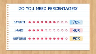 DO YOU NEED PERCENTAGES?
SATURN
MARS
NEPTUNE
70%
40%
90%
 