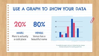 USE A GRAPH TO SHOW YOUR DATA
20% 80%
MARS
Mars is actually
a cold place
VENUS
Venus has a
beautiful name
To modify this graph, click on it, follow the link, change
the data and paste the resulting graph here
 