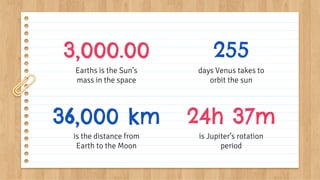24h 37m
is Jupiter’s rotation
period
3,000.00
Earths is the Sun’s
mass in the space
36,000 km
is the distance from
Earth to the Moon
255
days Venus takes to
orbit the sun
 