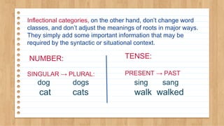 Inflectional categories, on the other hand, don’t change word
classes, and don’t adjust the meanings of roots in major ways.
They simply add some important information that may be
required by the syntactic or situational context.
NUMBER:
SINGULAR → PLURAL:
dog dogs sing sang
cat cats walk walked
TENSE:
PRESENT → PAST
 