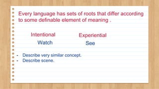 Every language has sets of roots that differ according
to some definable element of meaning .
Watch See
- Describe very similar concept.
- Describe scene.
Intentional Experiential
 