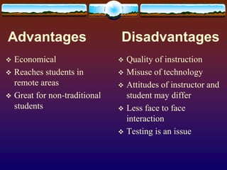Advantages DisadvantagesEconomicalReaches students in remote areasGreat for non-traditional studentsQuality of instructionMisuse of technologyAttitudes of instructor and student may differLess face to face interactionTesting is an issue