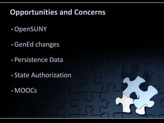 Opportunities and Concerns

• OpenSUNY


• GenEd    changes

• Persistence   Data

• State   Authorization

• MOOCs
 