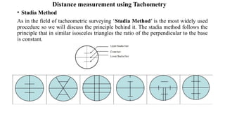 Tacheometric Method Comprehensive Guide to Tachometric and Electronic Distance Measurement ...